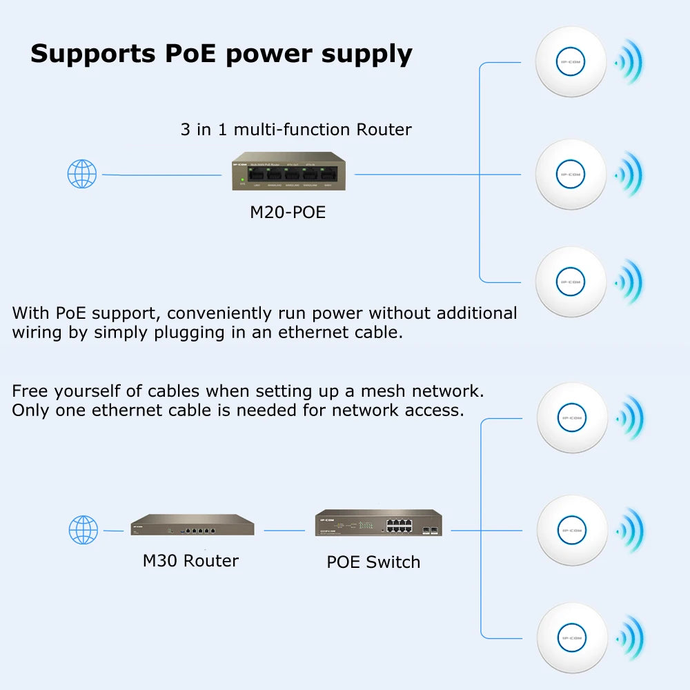 Access point WiFi 6 de techo AX1500 gigabit
