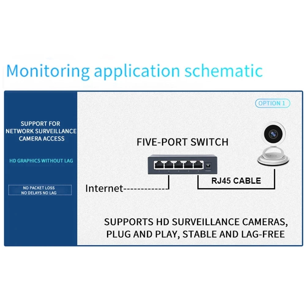 Switch PoE gigabit 5/8/10 puertos para cámaras
